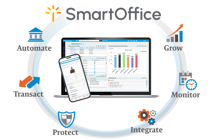 SmartOffice Pro